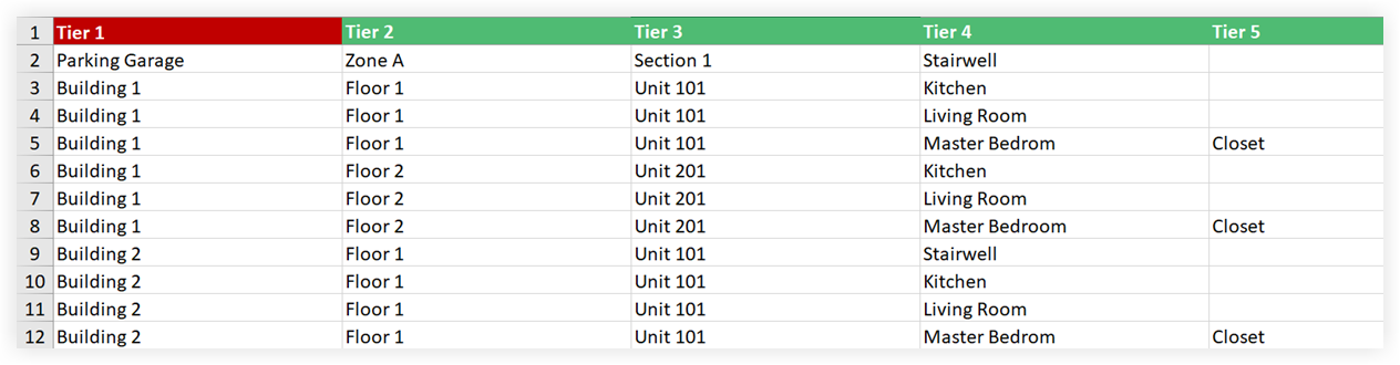 multi-tiered-locations-import-example.png