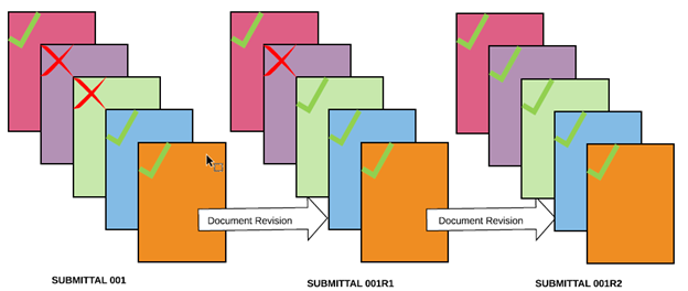 best-practices-submittal-package-problems-resubmit-option-2.png