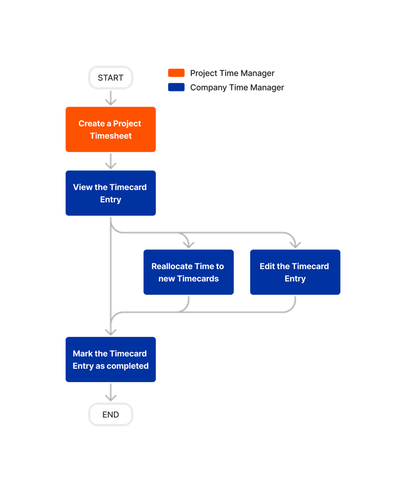 diagram_timesheets_company-level_tool-overview_en-au.png