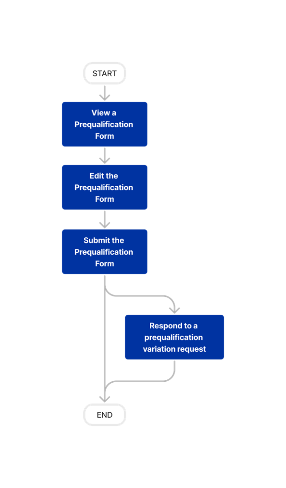 diagram_prequalification-portal_tool-overview_en-gb.png