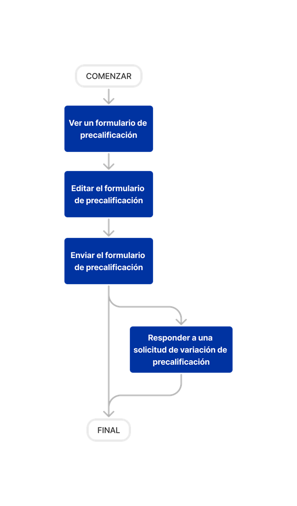 diagram_prequalification-portal_tool-overview_es-la.png