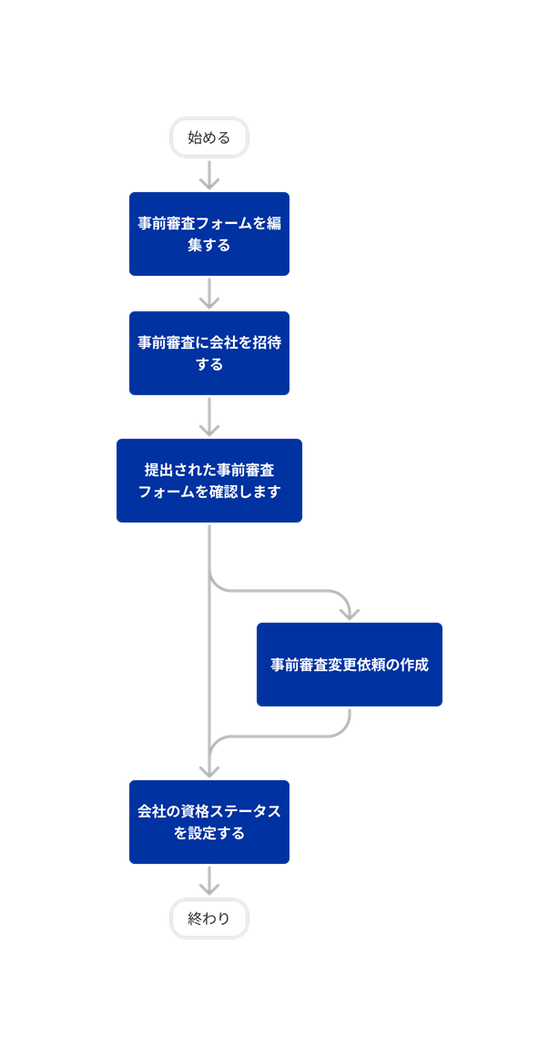 diagram_prequalifications_tool-overview_ja-jp.png