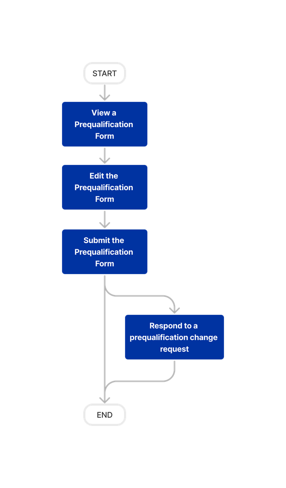 diagram_prequalification-portal_tool-overview.png