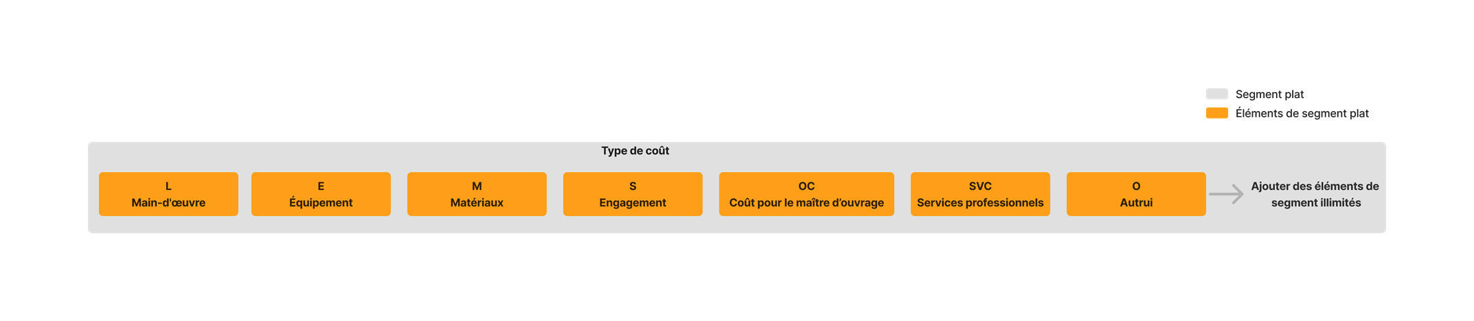 diagram_wbs_flat-segment_fr-fr.png