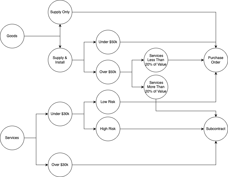 POSCWorkflow.drawio.png